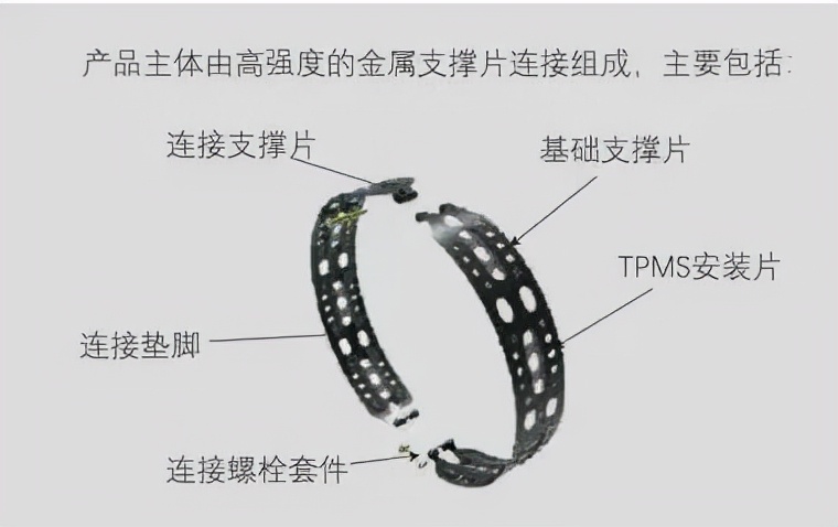 汽车主被动安全系统,汽车主动安全智能管理系统