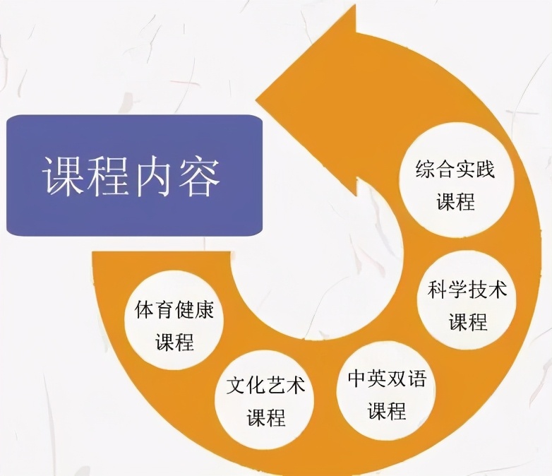 初中民办学校哪一所比较好,封闭式初中寄宿学校排名