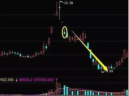 股票连续一字板跌停怎么避免,股票跌停原因及应对方法
