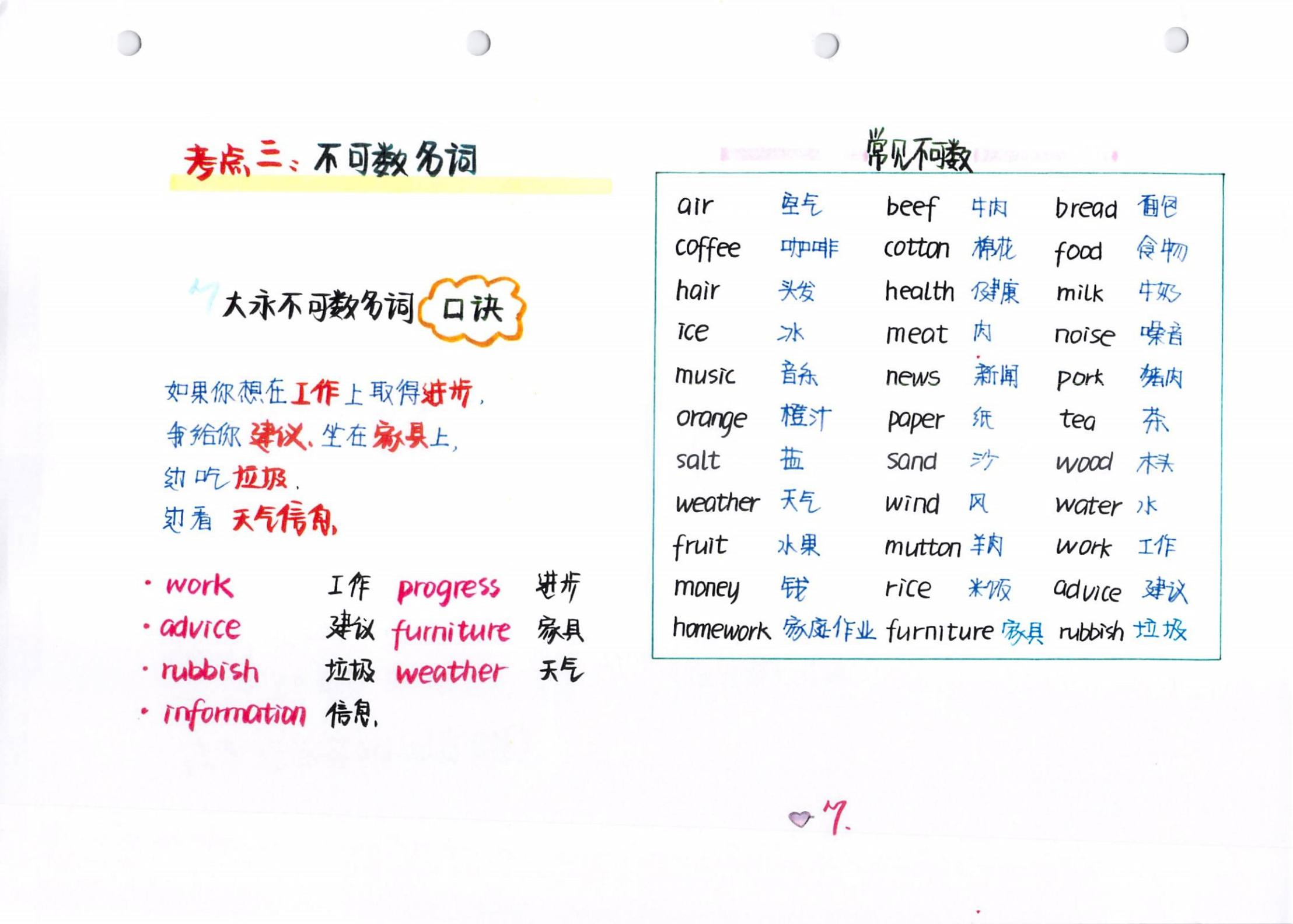高中英语最全语法书,最全高中英语语法大汇总赶紧收藏