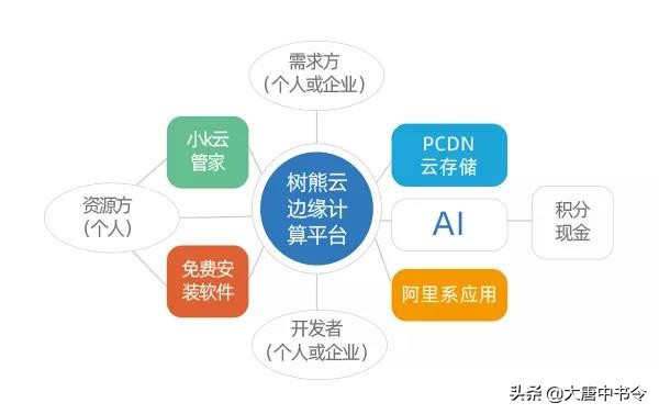 蚂蚁金服市场策略,蚂蚁金服分拆最新消息