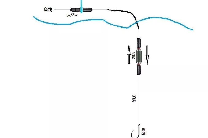 钓鱼用两个钩还是一个好,钓鱼的技巧用几号钩