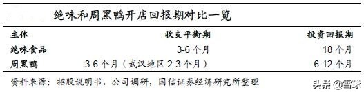 绝味食品投资价值分析,绝味食品股票最新走势分析