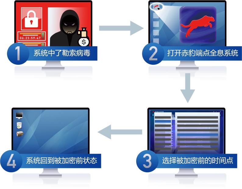 江民科技推出数据恢复“神器”,轻松解决勒索病毒困扰