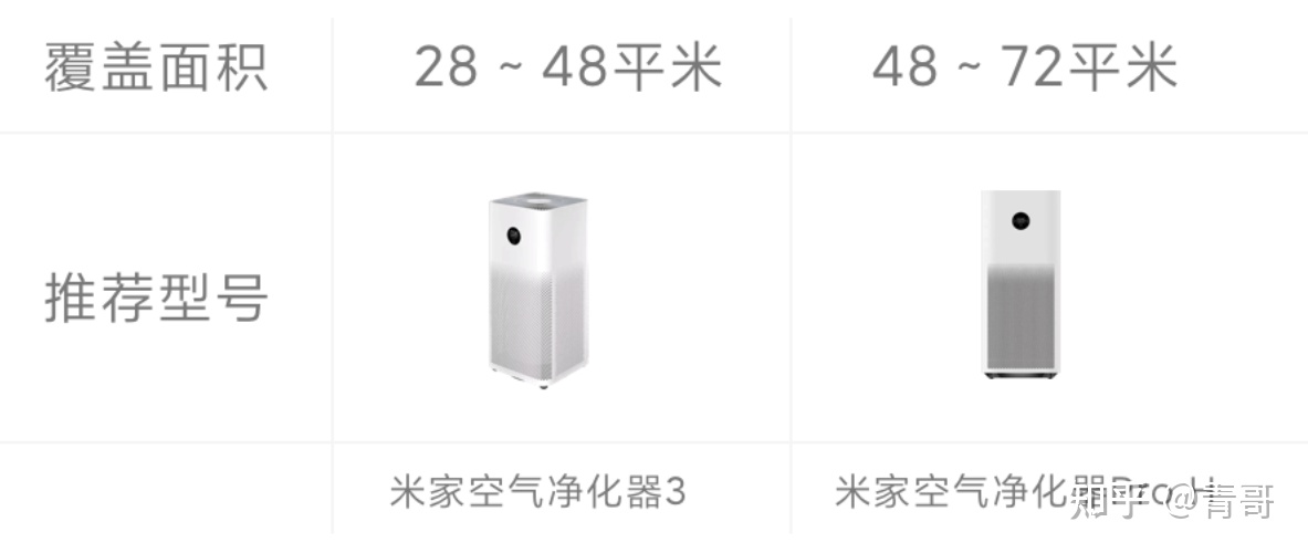 小米智能家居全屋设计方案多少钱,小米全屋智能家居需要多少个网关