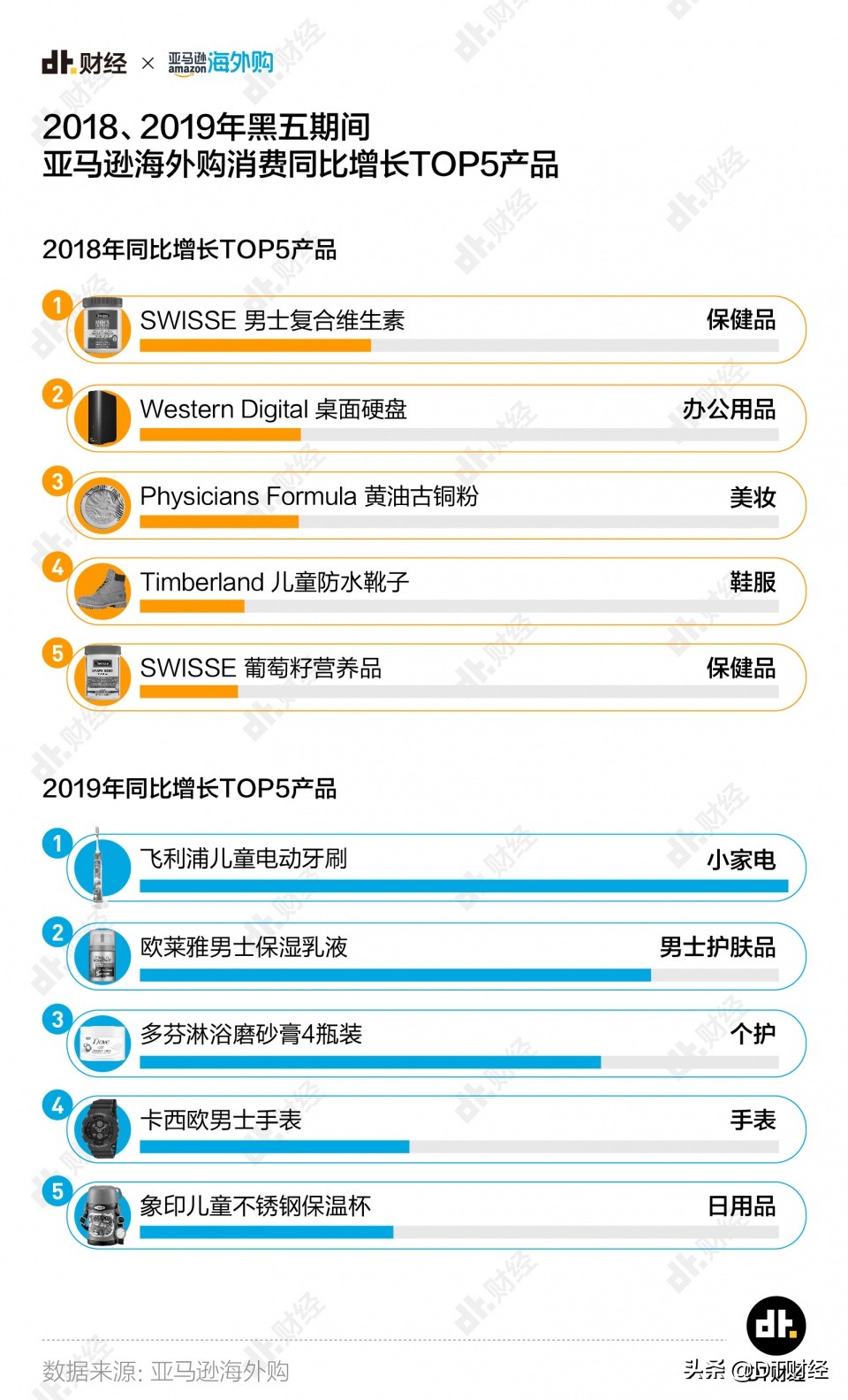 2021年购物车推荐,2023爆款购物车