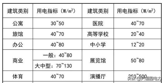 变压器低压侧怎么计算负荷,高压负荷和低压负荷怎么计算