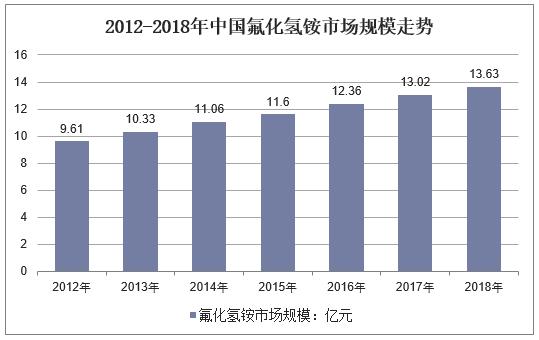 2023年我国氟化铝有效产能,2019年中国硫酸铵出口前十地区