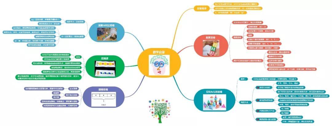 线上数学思维小游戏认识数字1-50,认识数字宝宝1-5的游戏目标