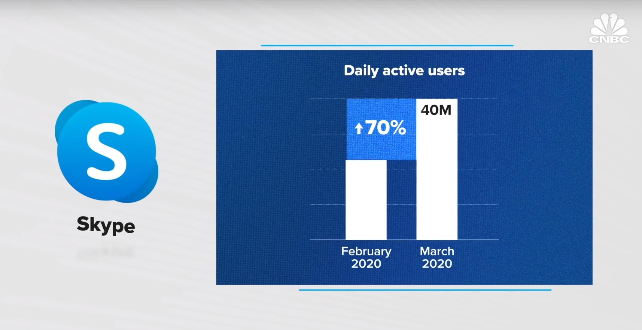 zoom会议使用体验,zoom这个公司怎么样