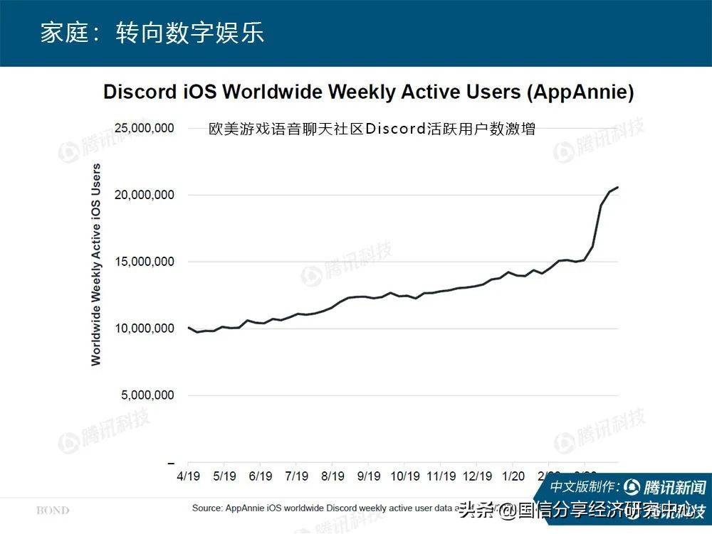 “互联网女皇”疫情趋势报告全文：新冠疫情过后，世界将会怎样？