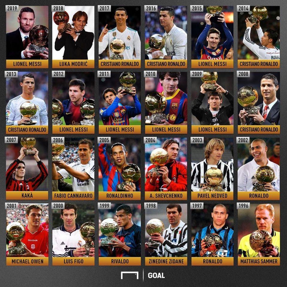 历届西甲金靴奖得主,近20年金球奖历届得主