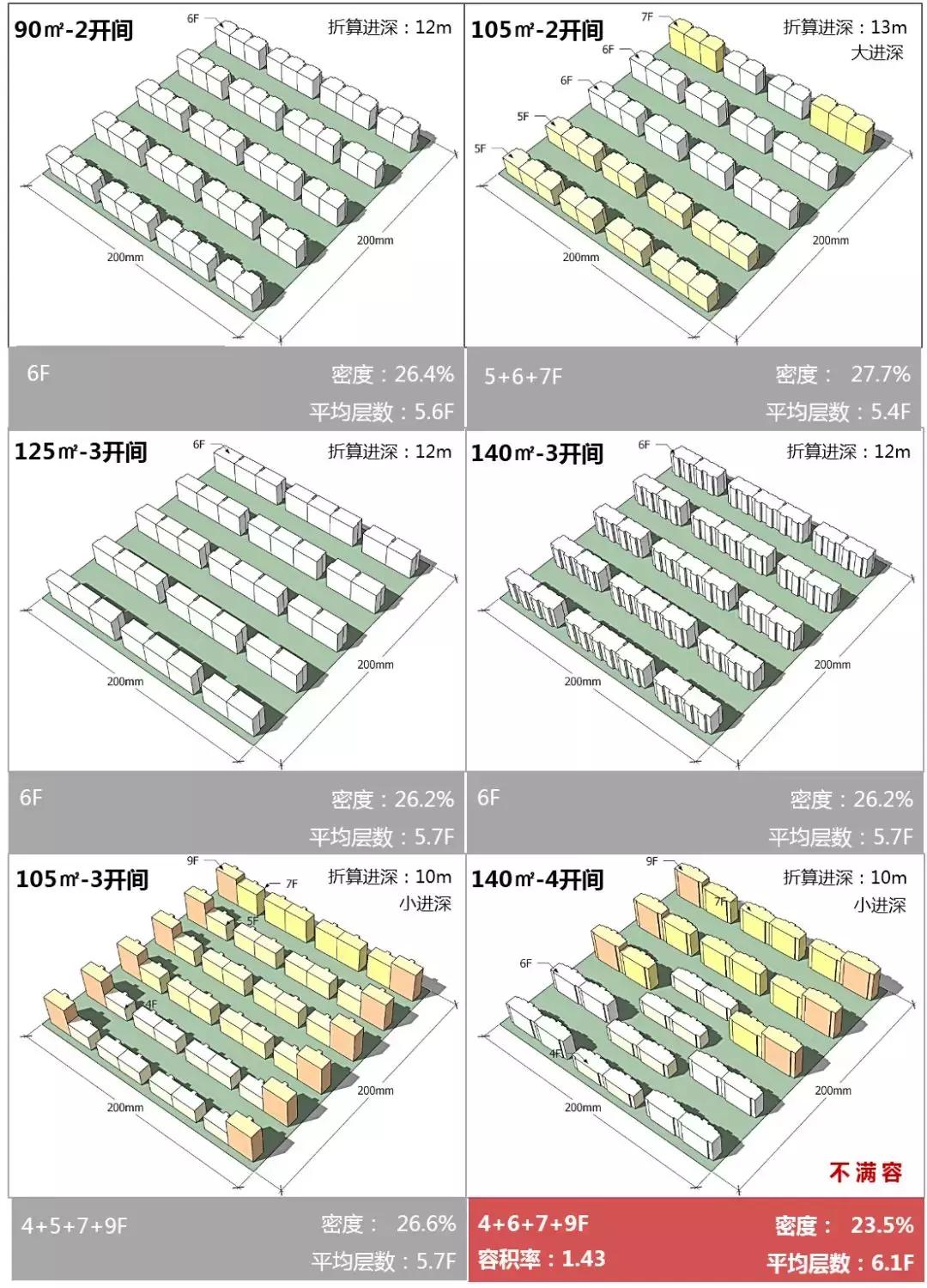 设计师大改户型,新国标新设计新理念