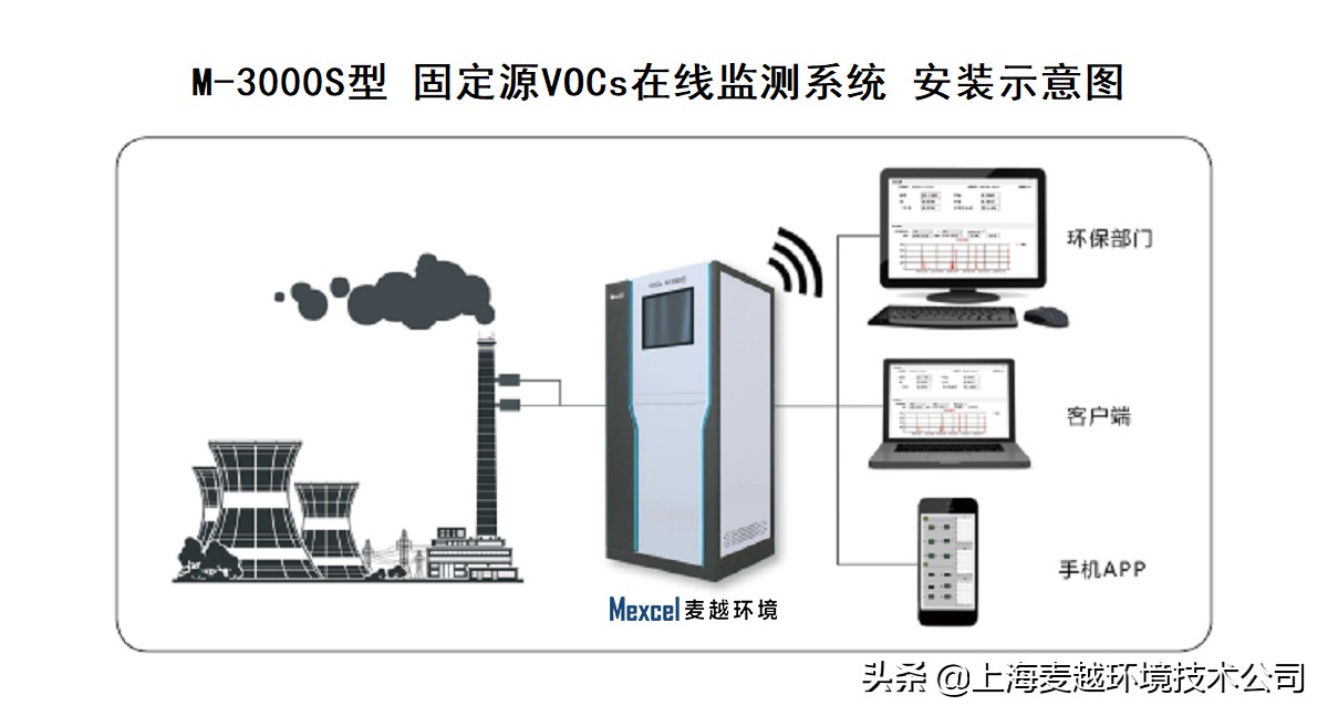 挥发性vocs在线监测系统价格,挥发性有机物vocs在线监测