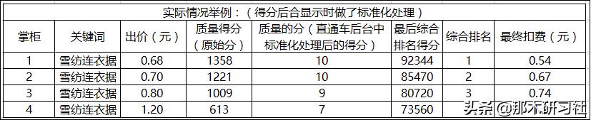淘宝电商卖货是怎么回事,淘宝电商为什么会打折扣