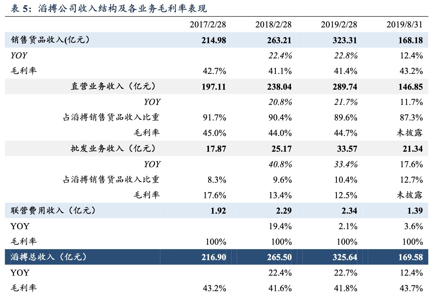滔搏运动服饰天津有限公司,滔搏体育品牌全球最大合作商