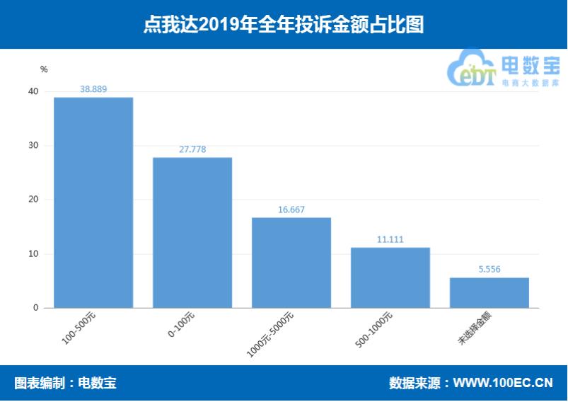 2019电商之战,2019电商快递