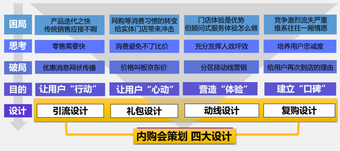 通信行业内购会活动,通信内购会