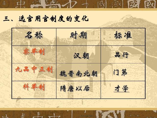 最怕老婆的皇帝是隋文帝杨坚,最爱老婆的皇帝是谁