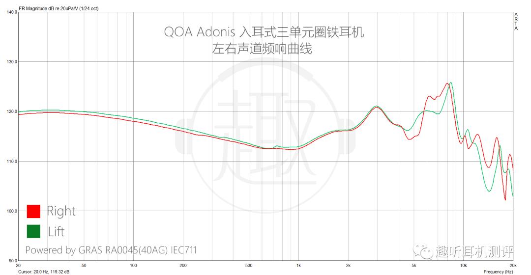 qcy入耳蓝牙耳机推荐评测,cleararc二代耳机测评
