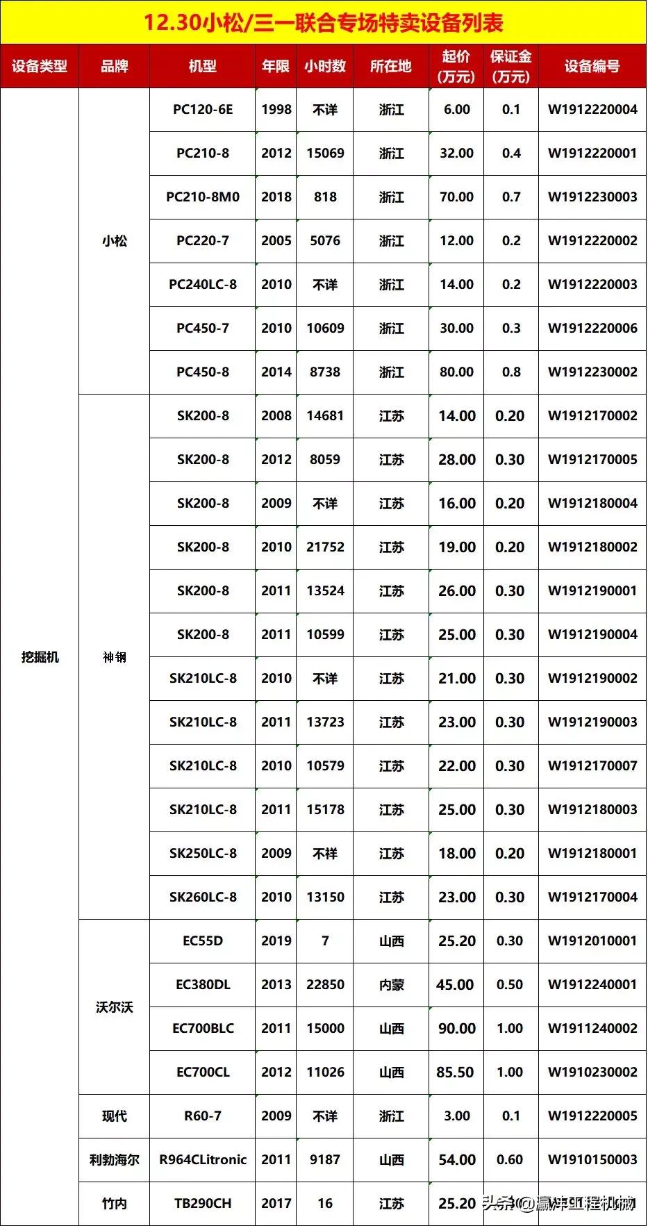 11年二手小松210-8市场价格,小松pc210-8和pc200-8区别