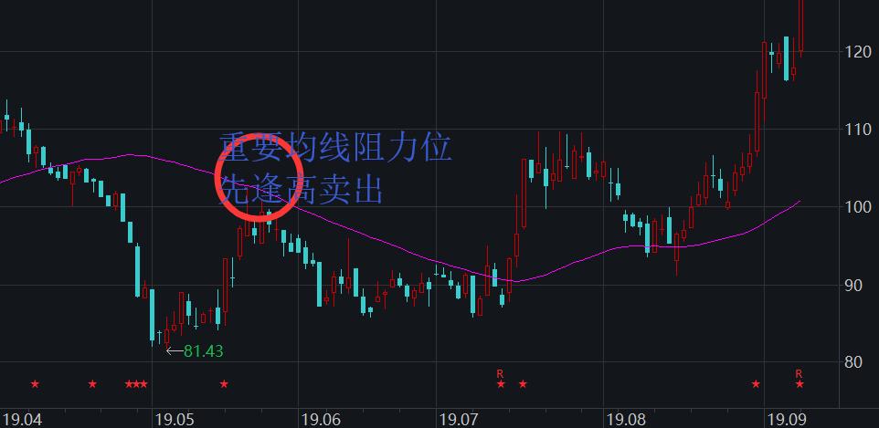 股票套牢后怎么解决,股市被套了怎么办