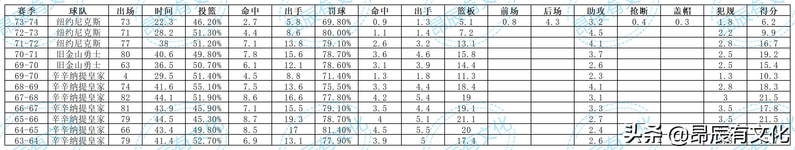 50大巨星,50大巨星足球