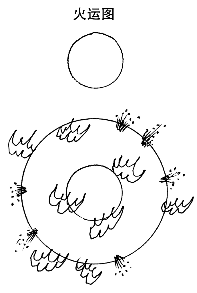 五行缺什么用正五行还是纳音五行,五行缺火和五行喜火的区别
