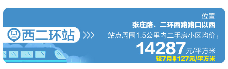 济南地铁8号线沿线房价,济南地铁2号线沿线房子