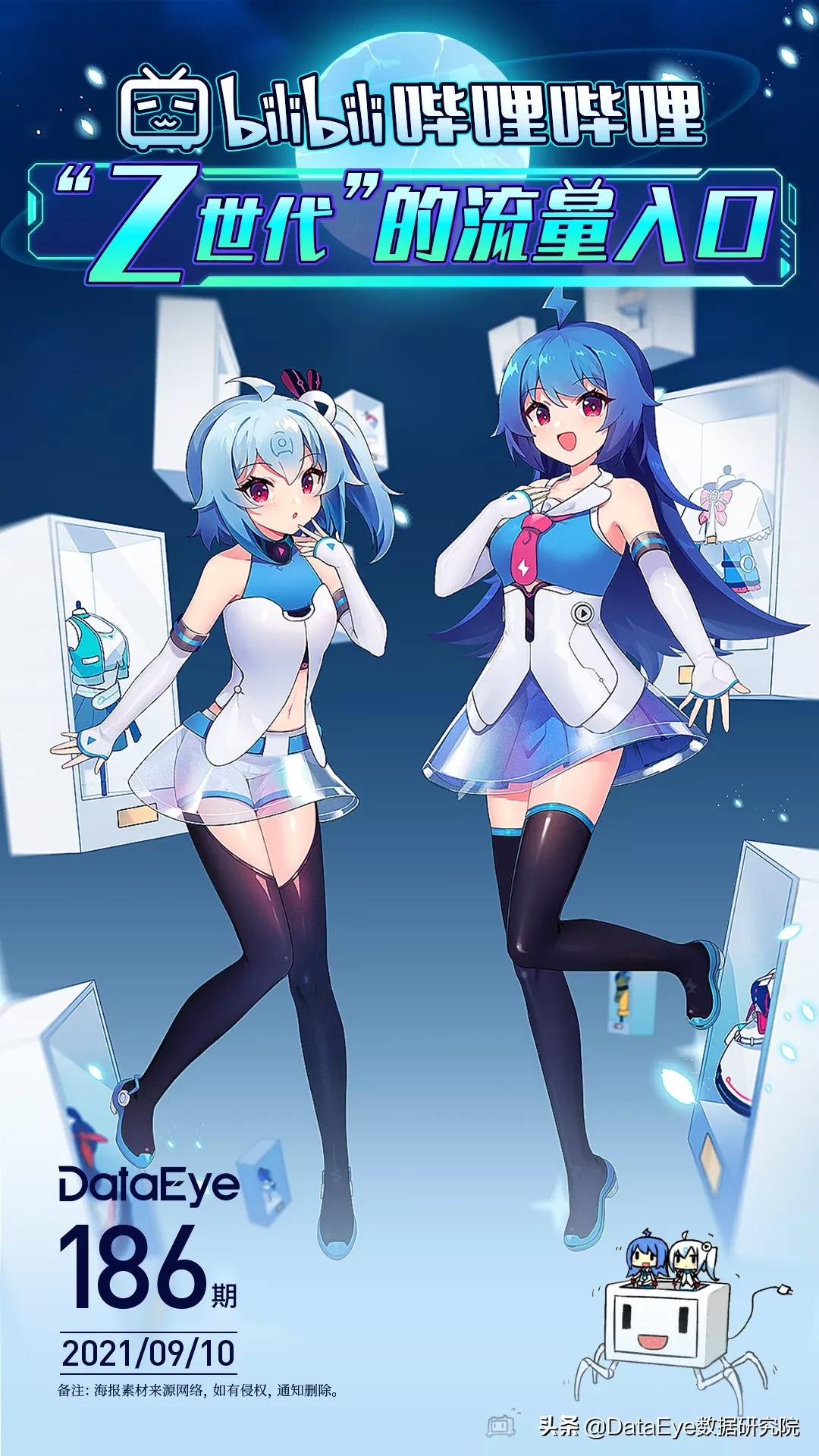 z世代私域流量和社群,哔哩哔哩的z世代乐园