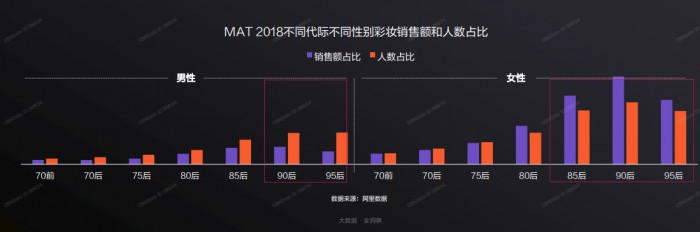 上美化妆品分析,上美化妆品有限公司2023营收