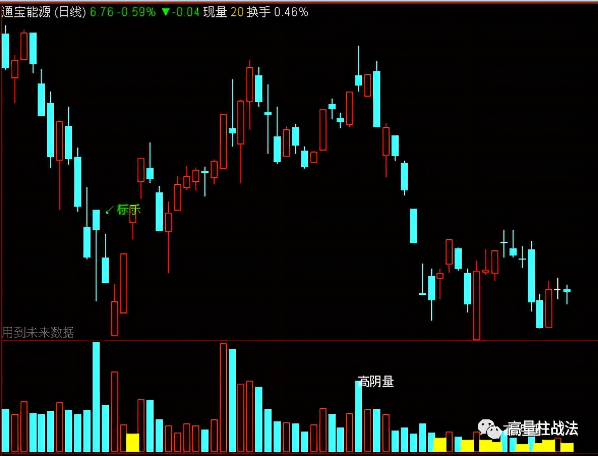 成功率100超短线指标源码,准确率98%波段指标