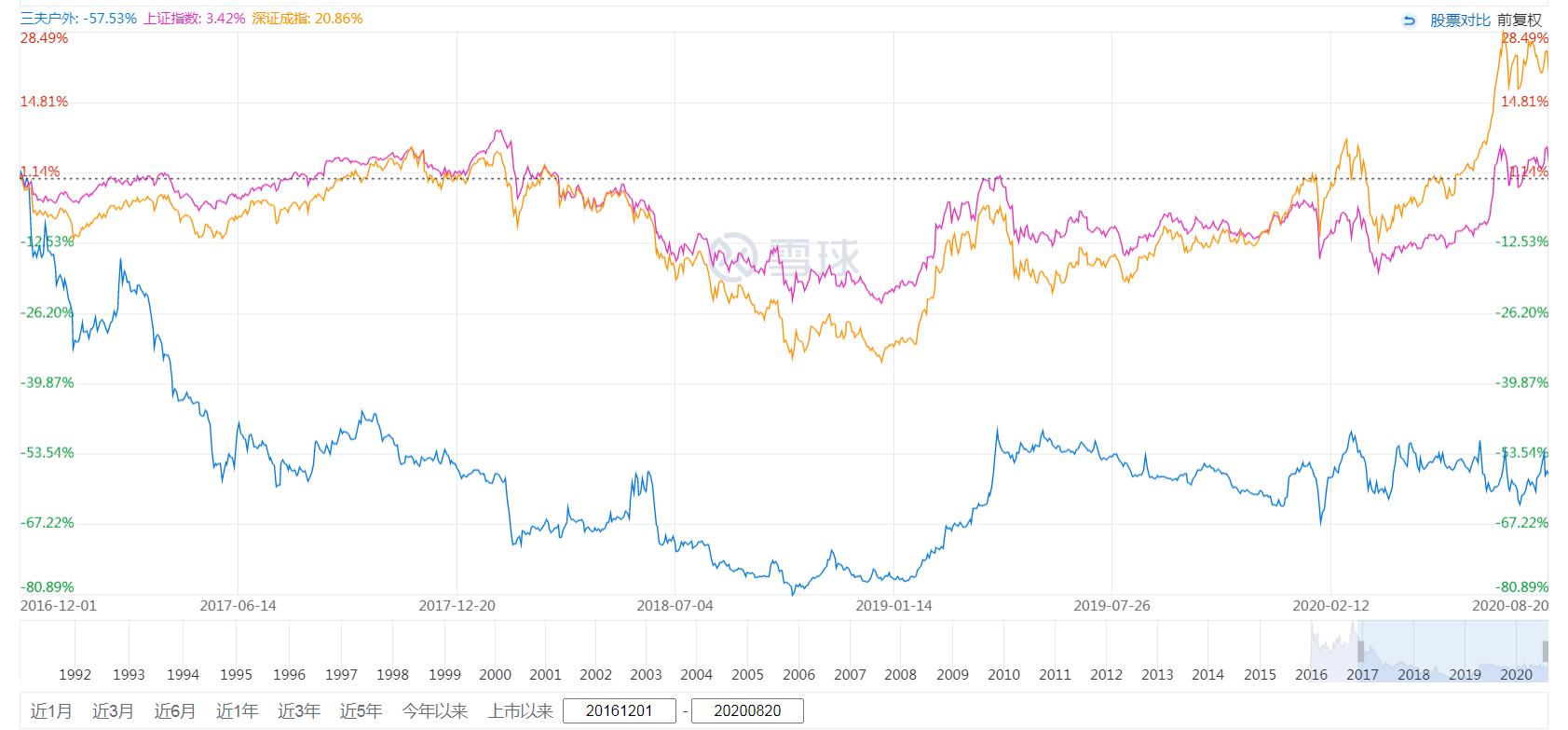 三夫户外和迪卡侬对比,迪卡侬和三夫户外哪个好