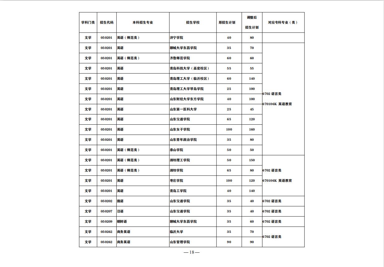 山东最好的正规专科大学排名前十,山东即将升本的专科大学排名
