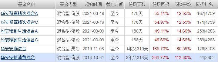 华安基金经理王斌简历,华安基金王斌怎么样