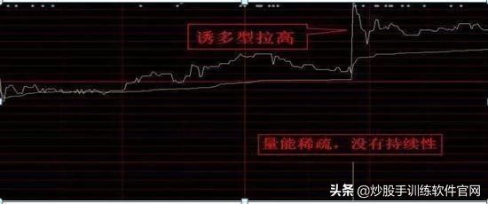 美人肩选股指标,美人肩选股公式源码