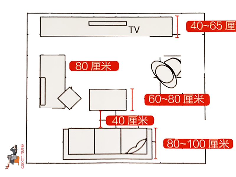 过与不及皆是问题!活了那么多年,才知道空间“最适尺寸”是这些