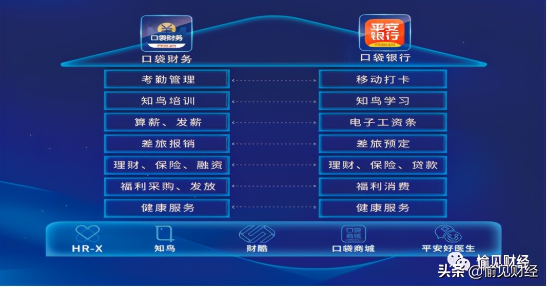 平安银行政策调整,平安银行零售业务