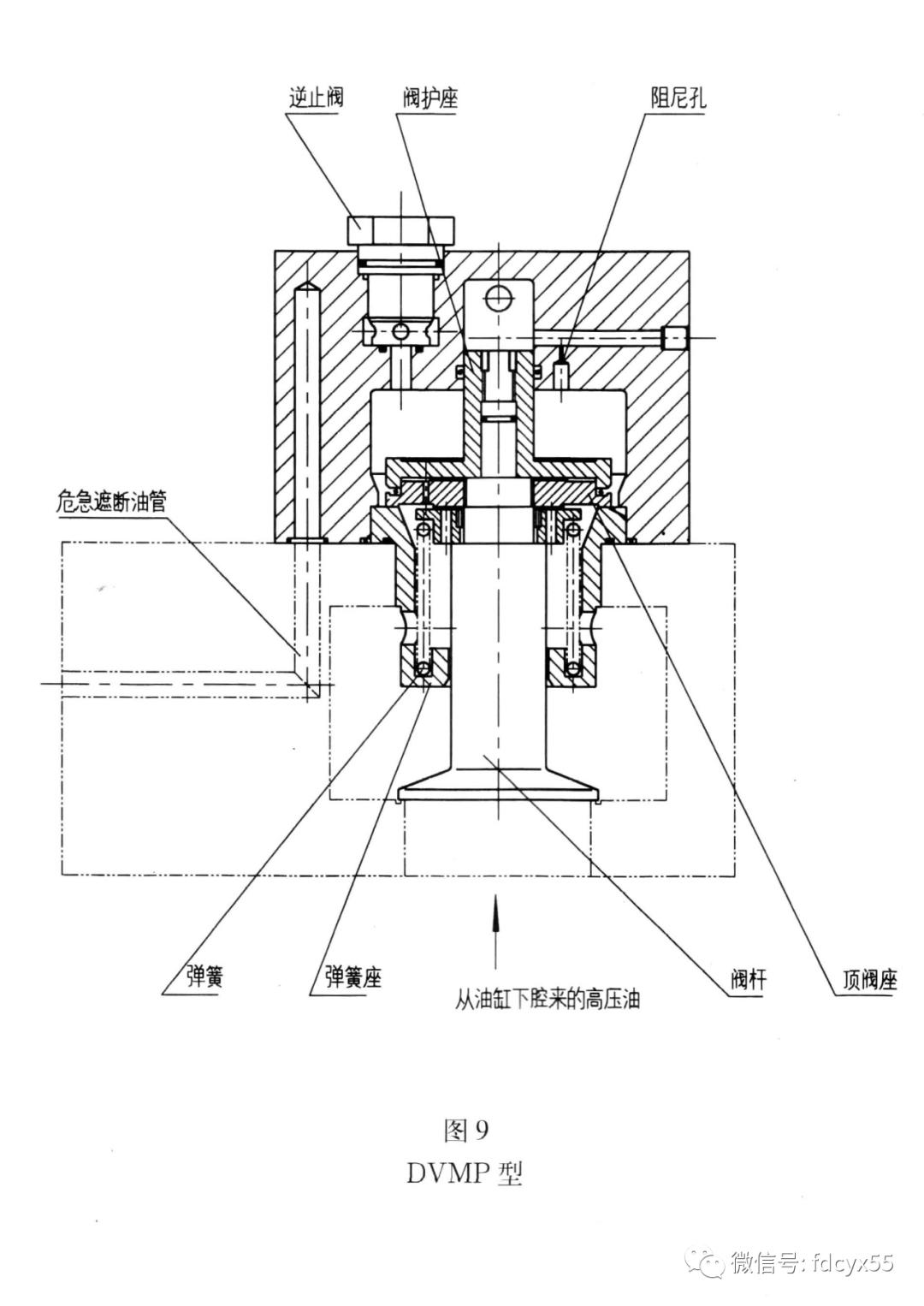 汽轮机的eh油系统组成,汽轮机eh系统油循环具体怎么操作