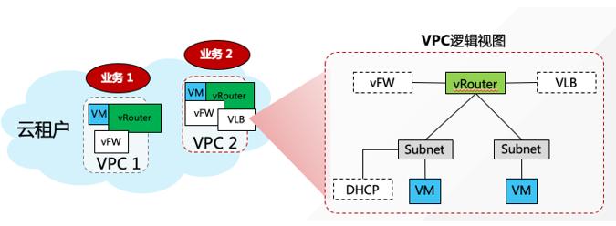 海云捷迅助力四川凉州医共体上云,为“健康中国”添砖加瓦