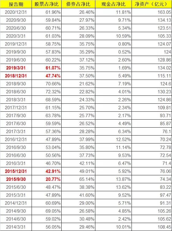 南方均衡回报混合基金011698,基金华夏回报二号