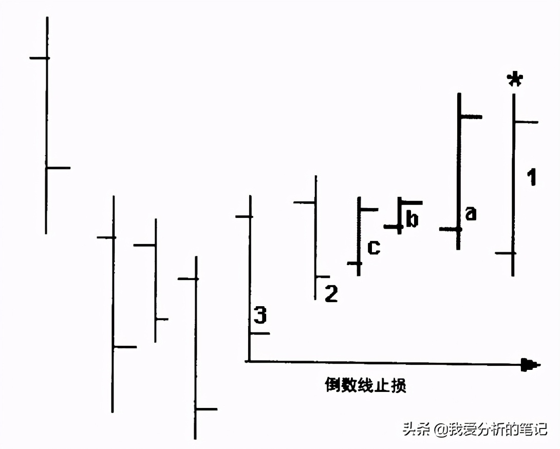 趋势交易者必读书单,趋势交易大师解读