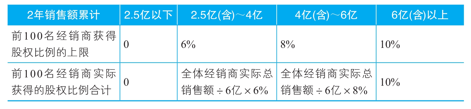 美容行业整合推广方案,美容日化行业新经营模式
