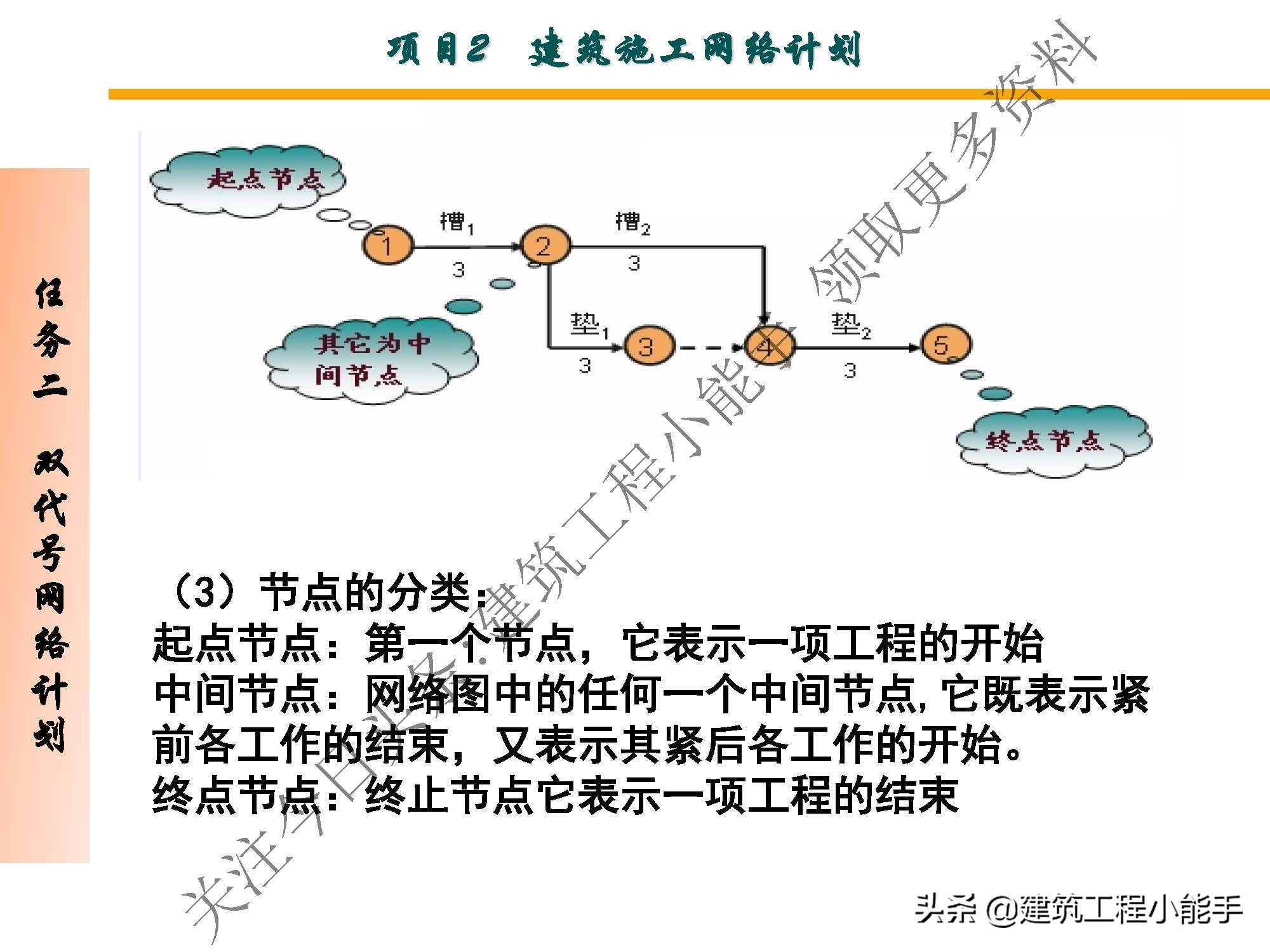 施工进度计划与资金使用计划,施工进度计划网络图怎么制作