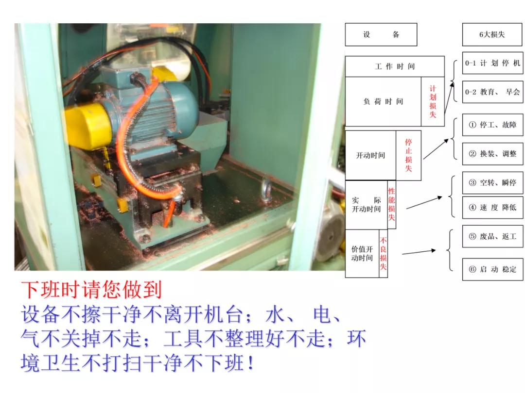 「标杆学习」某企业TPM培训课件（PPT）