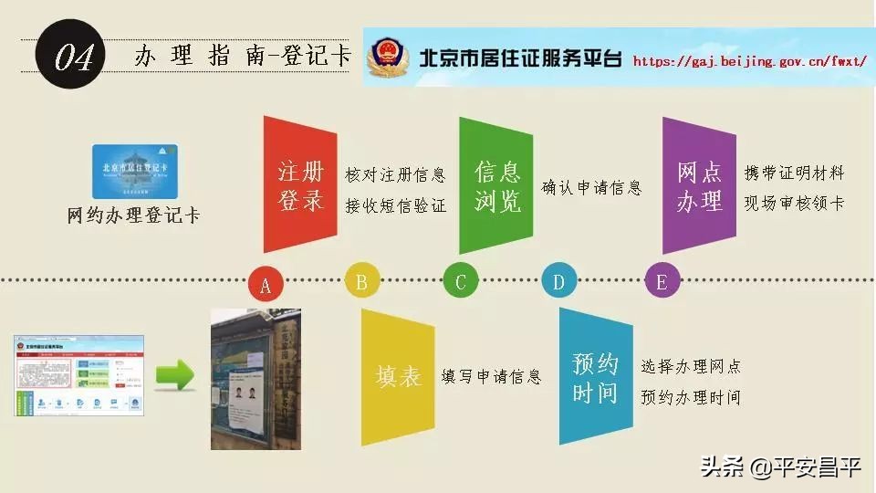 居住证办理为何需要由民警核实,居住证受理案件