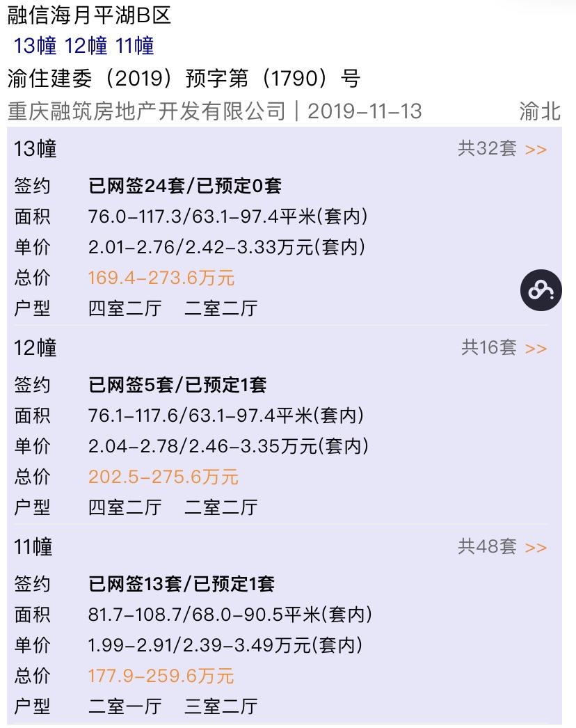 奥体十大高价盘,深扒房地产