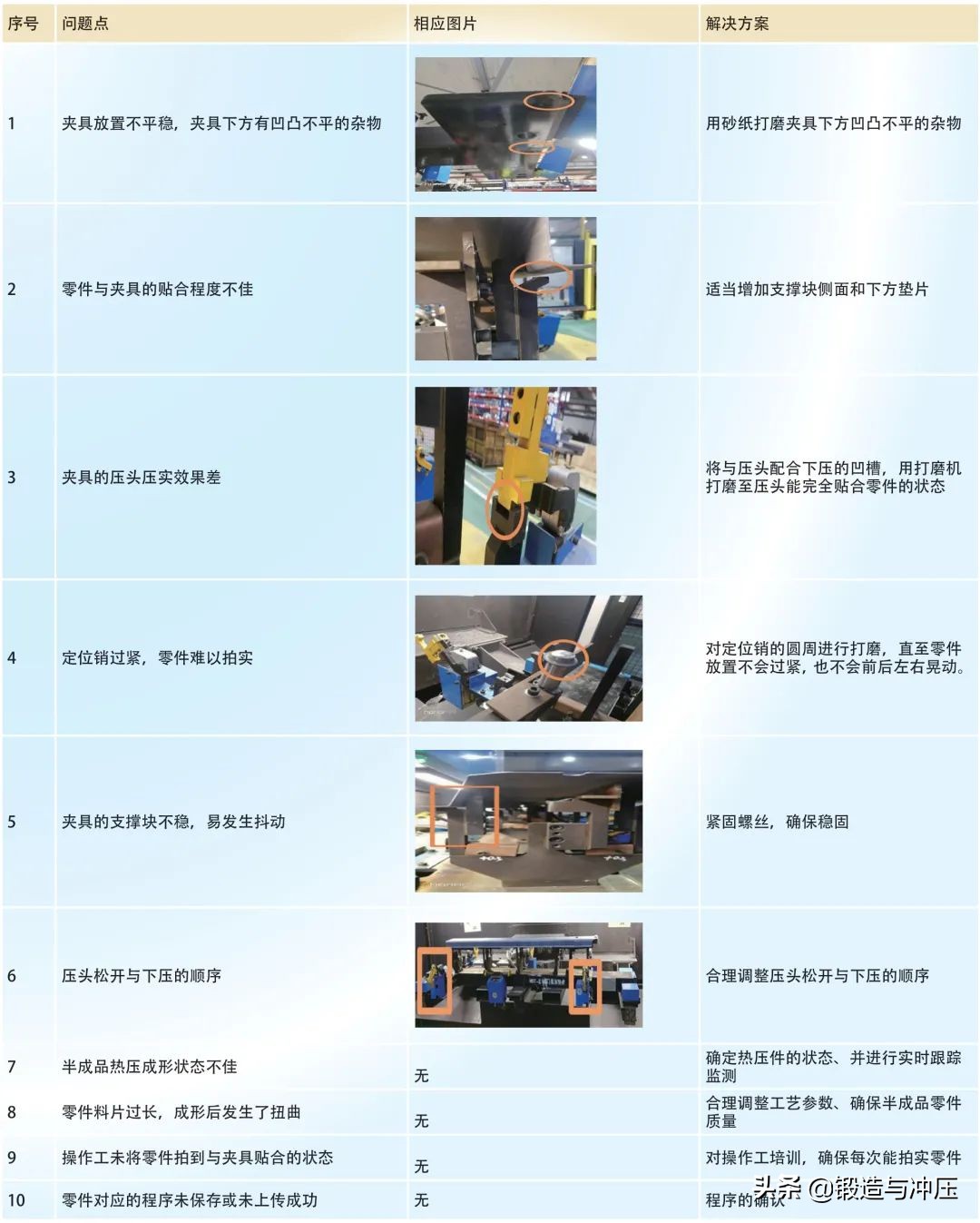 零件加工孔过大是什么原因,零件间隙小什么原因