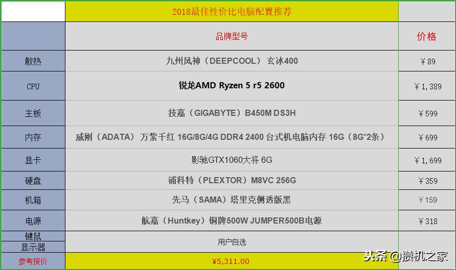 超高性价比的整机,超高性价比组装电脑