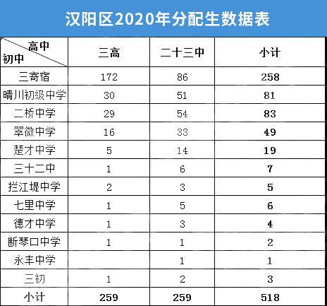 武汉汉阳学区介绍,武汉中小学对口学区